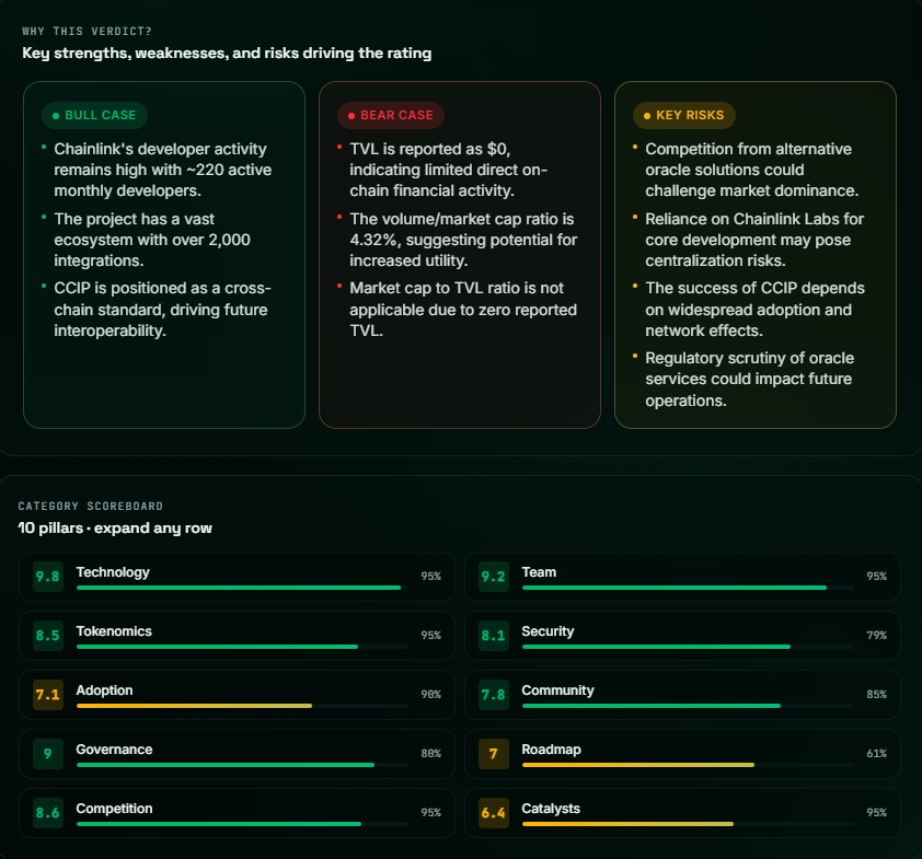 Bull case, bear case, key risks and 10-pillar scoreboard