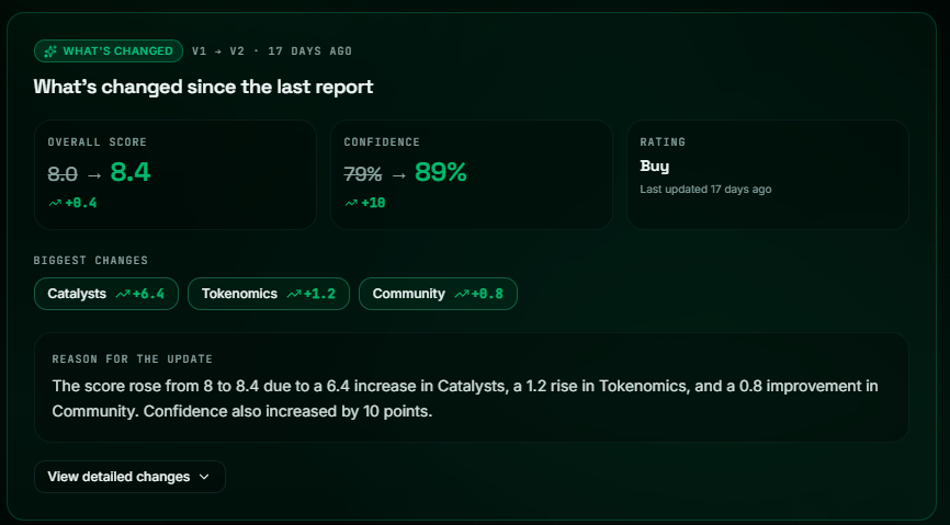 Change detection between report versions